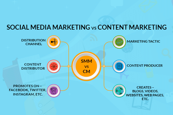 Difference Between Content Marketing and Social Media Marketing